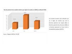 Burkina Faso : Le secteur minier en infographie