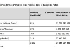 Attaques terroristes : les impacts sur le secteur minier industriel