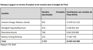 Attaques terroristes : les impacts sur le secteur minier industriel
