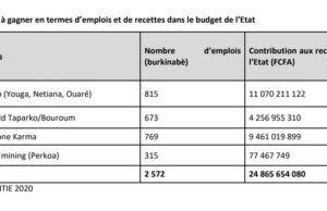 Terrorist attacks: impacts on the industrial mining sector