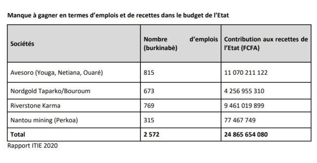 Terrorist attacks: impacts on the industrial mining sector