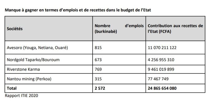 Attaques terroristes : les impacts sur le secteur minier industriel