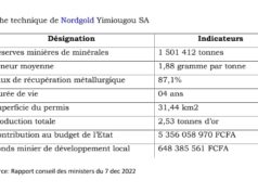 #Burkina_Faso: le gouvernement octroie le permis d’exploitation minière d’or à la société Nordgold Yimiougou SA