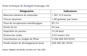 #Burkina_Faso: le gouvernement octroie le permis d’exploitation minière d’or à la société Nordgold Yimiougou SA