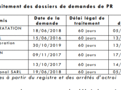 Gestion de permis de recherche : La Cour des comptes relève des manquements