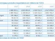 Importations et exportations de produits : L’or, le « maillot jaune » en 2021