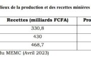 Impact of insecurity: 11 mines closed versus 10 operating