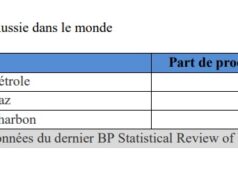 Stratégie minière russe : ambitions géopolitiques et défis industriels