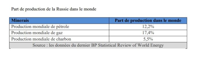 Russian mining strategy: geopolitical ambitions and industrial challenges