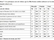 Mining sector: Some manifestations of gender-based violence