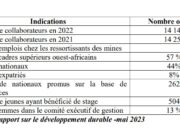 Endeavour mining: 57% of senior managers were West Africans (2/2)