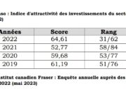 Investments in the mining sector: Burkina Faso ranks 31st out of 62 countries in 2022 in terms of attractiveness