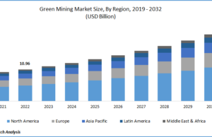 Marché minier vert : demande croissante et portée future d’ici 2032