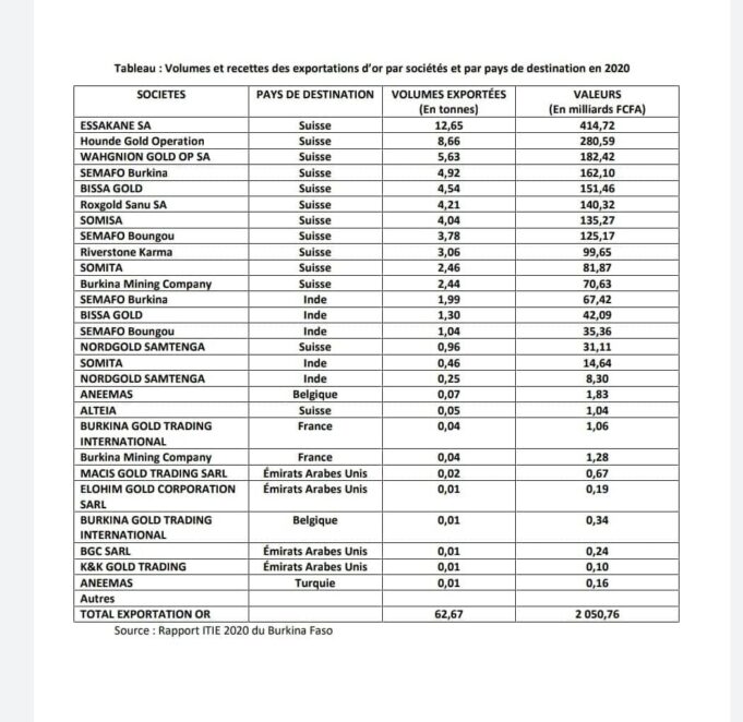 Burkina Faso: What taxes do mining companies pay?