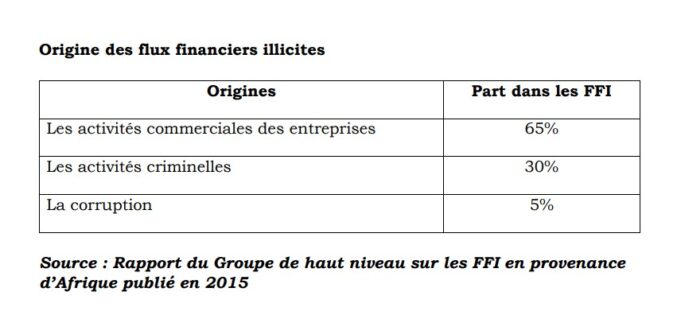 Burkina Faso: Launch of a study on illicit financial flows in the extractive sector