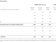 Endeavour Mining: A total of 60 billion FCFA for shareholders in the first semester of 2023