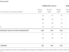 Endeavour Mining : Un pactole de 60 milliards FCFA pour les actionnaires au premier semestre 2023
