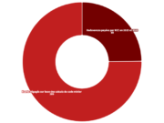 KCC: between 90 and 200 million USD shortfall in mining royalty payments from 2019 to 2020