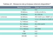 Burkina Faso’s mining sector: great potential just waiting to be exploited
