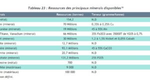Secteur minier du Burkina Faso : un fort potentiel qui n’attend qu’à être exploité
