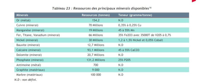 Burkina Faso’s mining sector: great potential just waiting to be exploited