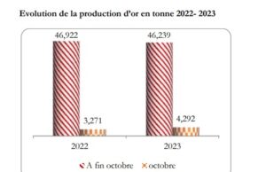 October 2023: Underperformance by 3 companies impacts annual production