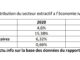République démocratique du Congo : 665 501 emplois créés par le secteur extractif entre 2017 et 2021