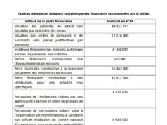 Ministère des Mines : Malversations et pertes financières relevées par l’ASCE-LC dans son rapport 2021-2022
