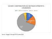 Guinée: La contribution du secteur extractif en hausse de 16,24 %