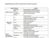 Burkina Faso : L’or et l’argent sont les seuls métaux précieux exploités malgré le riche potentiel minier