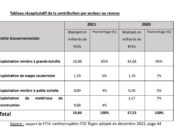 Togo: The extractive sector brought in 19 billion FCFA for the State in 2021