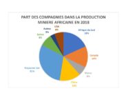 Exportations : 15 minerais représentent 99% des exportations de métaux en Afrique