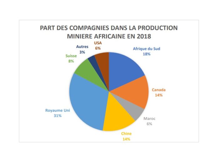 Exportations : 15 minerais représentent 99% des exportations de métaux en Afrique