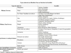 Potentiel minier du Burkina Faso : Des traces d’uranium, de pétrole et de diamants signalées