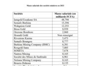 Burkina Faso : La masse salariale des sociétés minières évaluée à 131 milliards FCFA en 2021