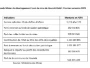 Fonds minier de développement local : Houndé Gold Operation a contribué plus de 1,21 milliards de FCFA au titre du premier semestre 2023