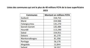 Burkina Faso : 2,189 milliards FCFA aux collectivités au titre de la taxe superficiaire 2023