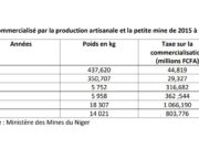 Niger: Ecart de 30 tonnes d’or artisanal entre les déclarations du ministère des Mines et la Douane en 2021