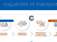 RDC : Création d’un organe de régulation du secteur des minerais stratégiques