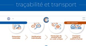 RDC : Création d’un organe de régulation du secteur des minerais stratégiques