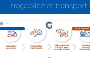 RDC : Création d’un organe de régulation du secteur des minerais stratégiques
