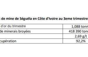 Côte d’Ivoire : La mine de Séguéla a produit 5,189 tonnes entre janvier et septembre 2024