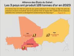 Dossier spécial Mines Actu Burkina: Zoom sur l’or de l’AES : Les 3 pays ont produit 126 tonnes d’or en 2023