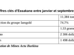 Burkina Faso : La mine d’Essakane réalise des performances malgré le contexte sécuritaire