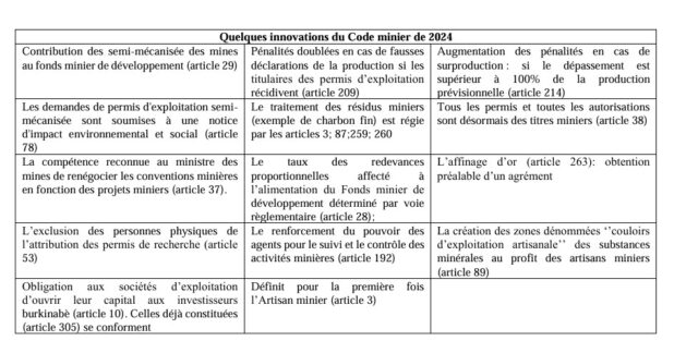 Nouveau Code minier : Les innovations présentées aux comités de pilotage de l’ITIE-Burkina Faso