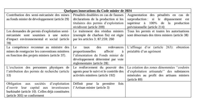 Nouveau Code minier : Les innovations présentées aux comités de pilotage de l’ITIE-Burkina Faso