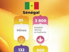Sénégal : Sabodala-Massawa a réussi son extension en début 2024