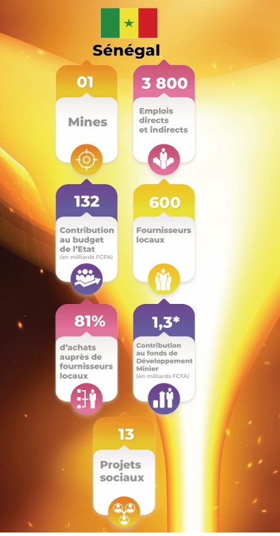 Sénégal : Sabodala-Massawa a réussi son extension en début 2024