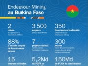 Houndé Gold : L’impact des délestages et de la grève de 11 jours sur la production 2024