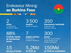 Houndé Gold : L’impact des délestages et de la grève de 11 jours sur la production 2024
